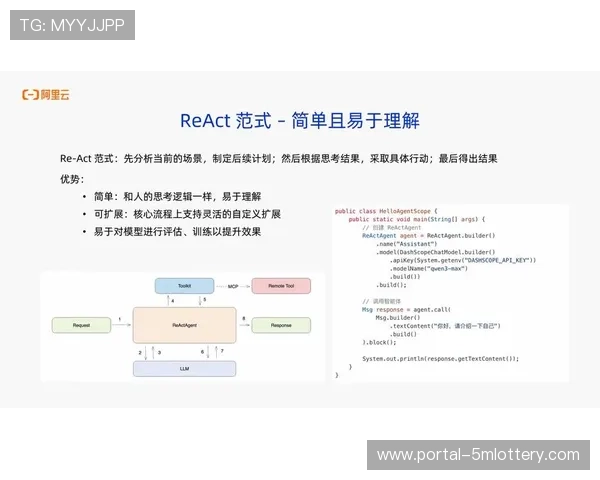 开源工具促进技术方案快速迭代
